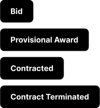 State Contracting Status